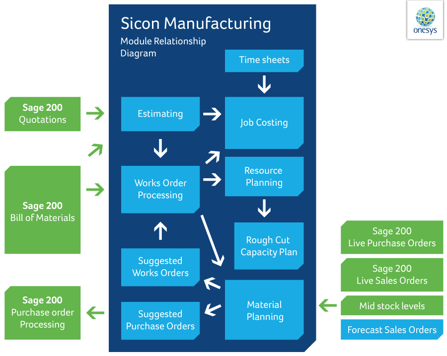 Sicon-Manufacturing-integration-diagram-copy.png