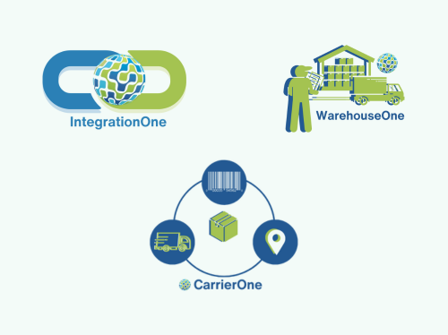 Maximise ROI with Onesys Sage 200 Modules